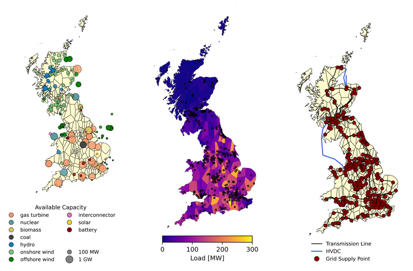 Modelling a zonal market